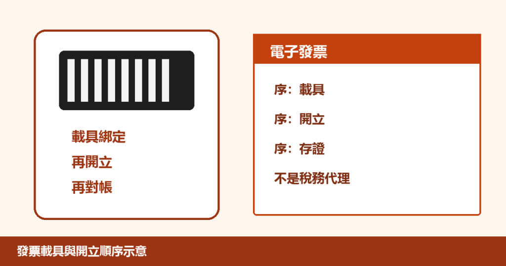 u767cu7968u8f09u5177u7d81u5b9au518du958bu7acbu518du5c0du5e33u7684u6241u5e73u793au610fuff0cu7121u771fu4ebau81c9
